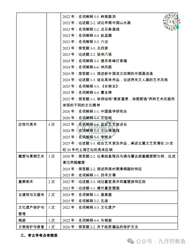 景德镇陶瓷大学和广州美术学院文博真题、考点考频及复习清单-第24张图片-四季读书网 景德镇陶瓷大学和广州美术学院文博真题、考点考频及复习清单-第24张图片-四季读书网