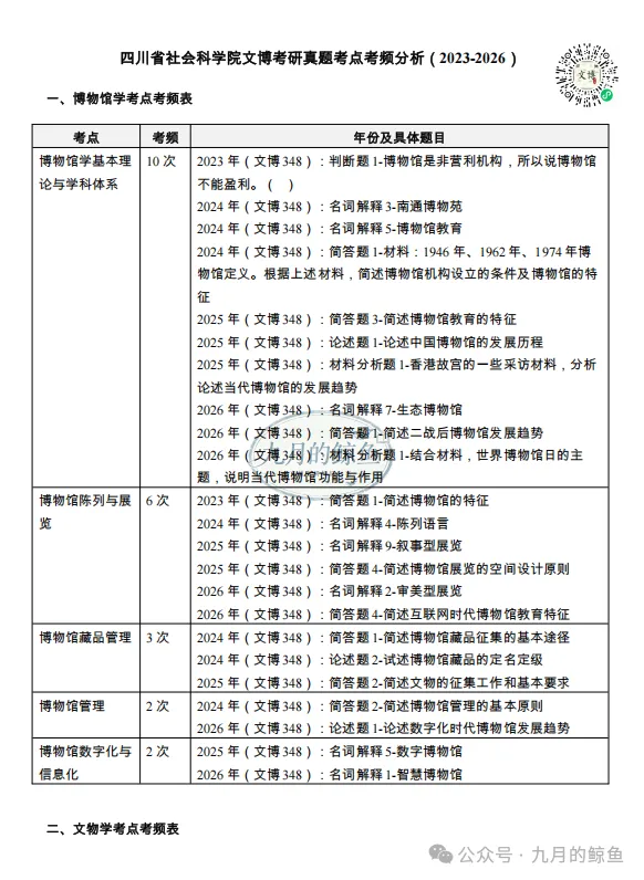 四川省社会科学院和湖北省社会科学院文博真题、考点考频及复习清单-第21张图片-四季读书网 四川省社会科学院和湖北省社会科学院文博真题、考点考频及复习清单-第21张图片-四季读书网
