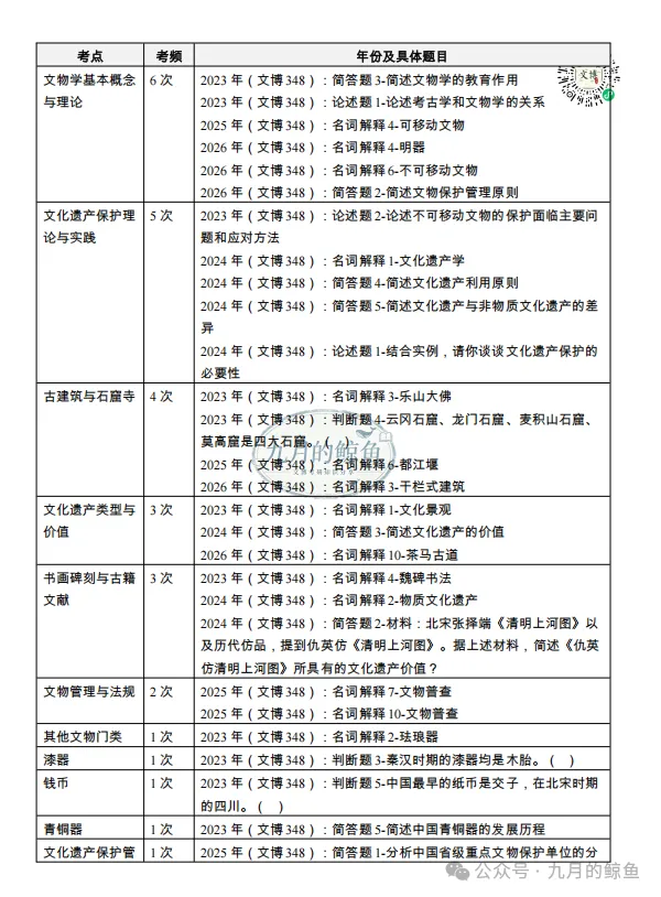四川省社会科学院和湖北省社会科学院文博真题、考点考频及复习清单-第22张图片-四季读书网 四川省社会科学院和湖北省社会科学院文博真题、考点考频及复习清单-第22张图片-四季读书网