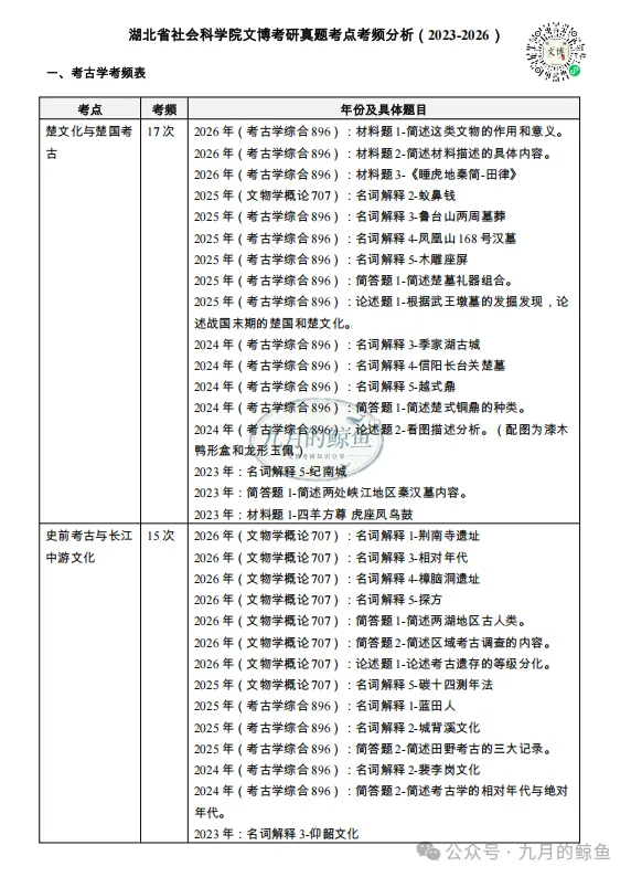 四川省社会科学院和湖北省社会科学院文博真题、考点考频及复习清单-第23张图片-四季读书网 四川省社会科学院和湖北省社会科学院文博真题、考点考频及复习清单-第23张图片-四季读书网