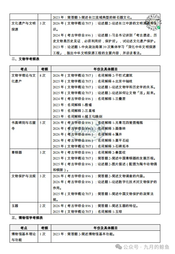四川省社会科学院和湖北省社会科学院文博真题、考点考频及复习清单-第24张图片-四季读书网 四川省社会科学院和湖北省社会科学院文博真题、考点考频及复习清单-第24张图片-四季读书网