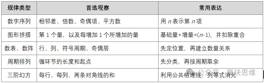初一期中压轴,最怕这类题-第11张图片-四季读书网 初一期中压轴,最怕这类题-第11张图片-四季读书网