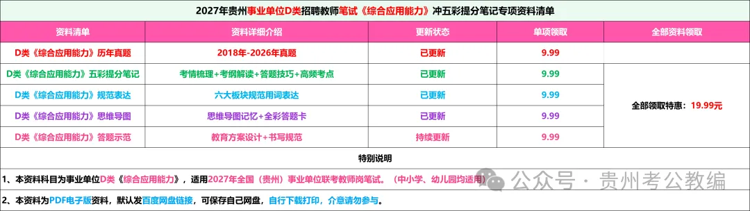 领取!27备考-D类《综应》六年真题+五彩提分笔记+答题示范+教育方案范文!-第3张图片-四季读书网 领取!27备考-D类《综应》六年真题+五彩提分笔记+答题示范+教育方案范文!-第3张图片-四季读书网