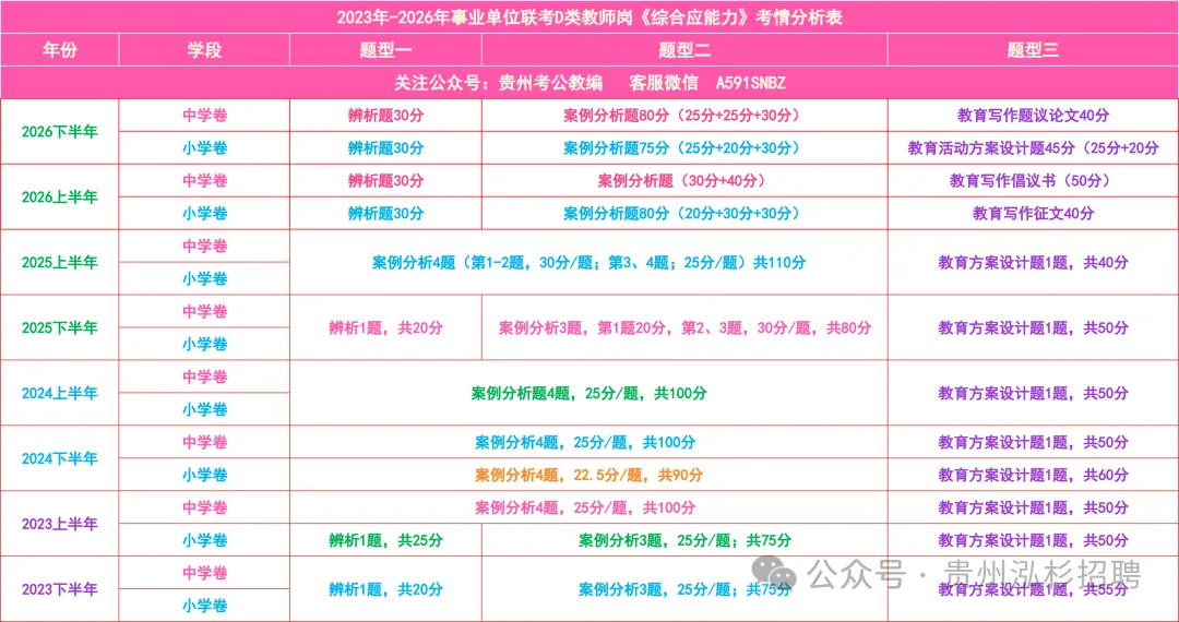 领取!27备考-D类《综应》六年真题+五彩提分笔记+答题示范+教育方案范文!-第5张图片-四季读书网 领取!27备考-D类《综应》六年真题+五彩提分笔记+答题示范+教育方案范文!-第5张图片-四季读书网