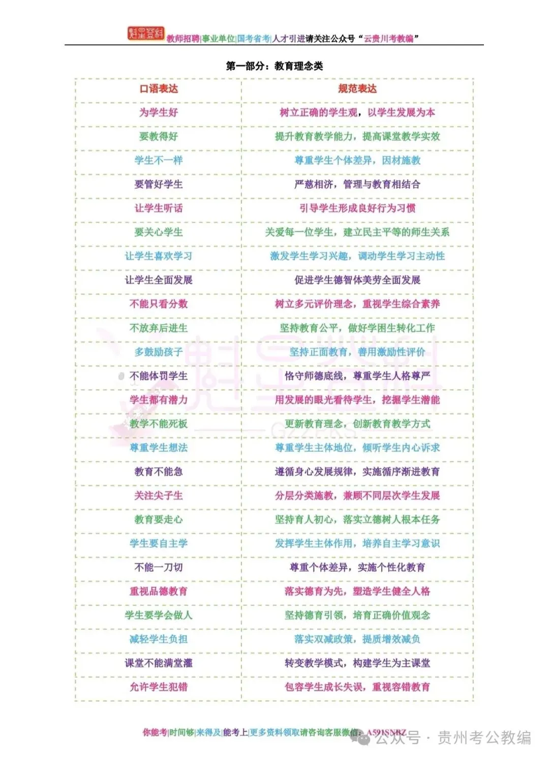 领取!27备考-D类《综应》六年真题+五彩提分笔记+答题示范+教育方案范文!-第14张图片-四季读书网 领取!27备考-D类《综应》六年真题+五彩提分笔记+答题示范+教育方案范文!-第14张图片-四季读书网