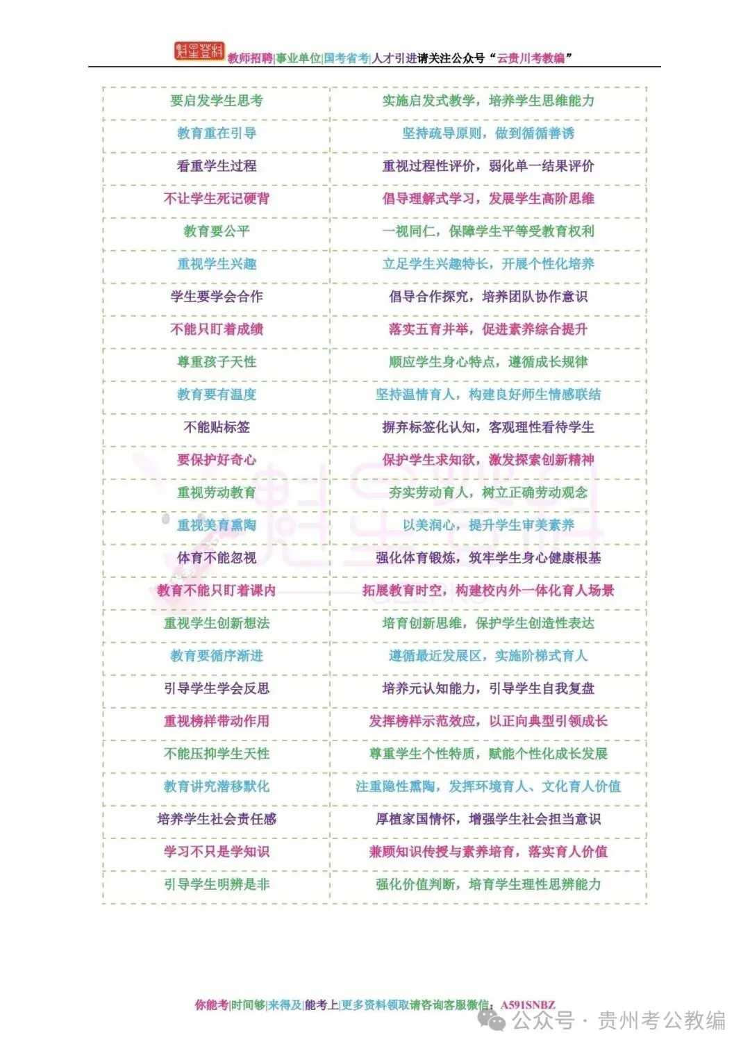 领取!27备考-D类《综应》六年真题+五彩提分笔记+答题示范+教育方案范文!-第15张图片-四季读书网 领取!27备考-D类《综应》六年真题+五彩提分笔记+答题示范+教育方案范文!-第15张图片-四季读书网