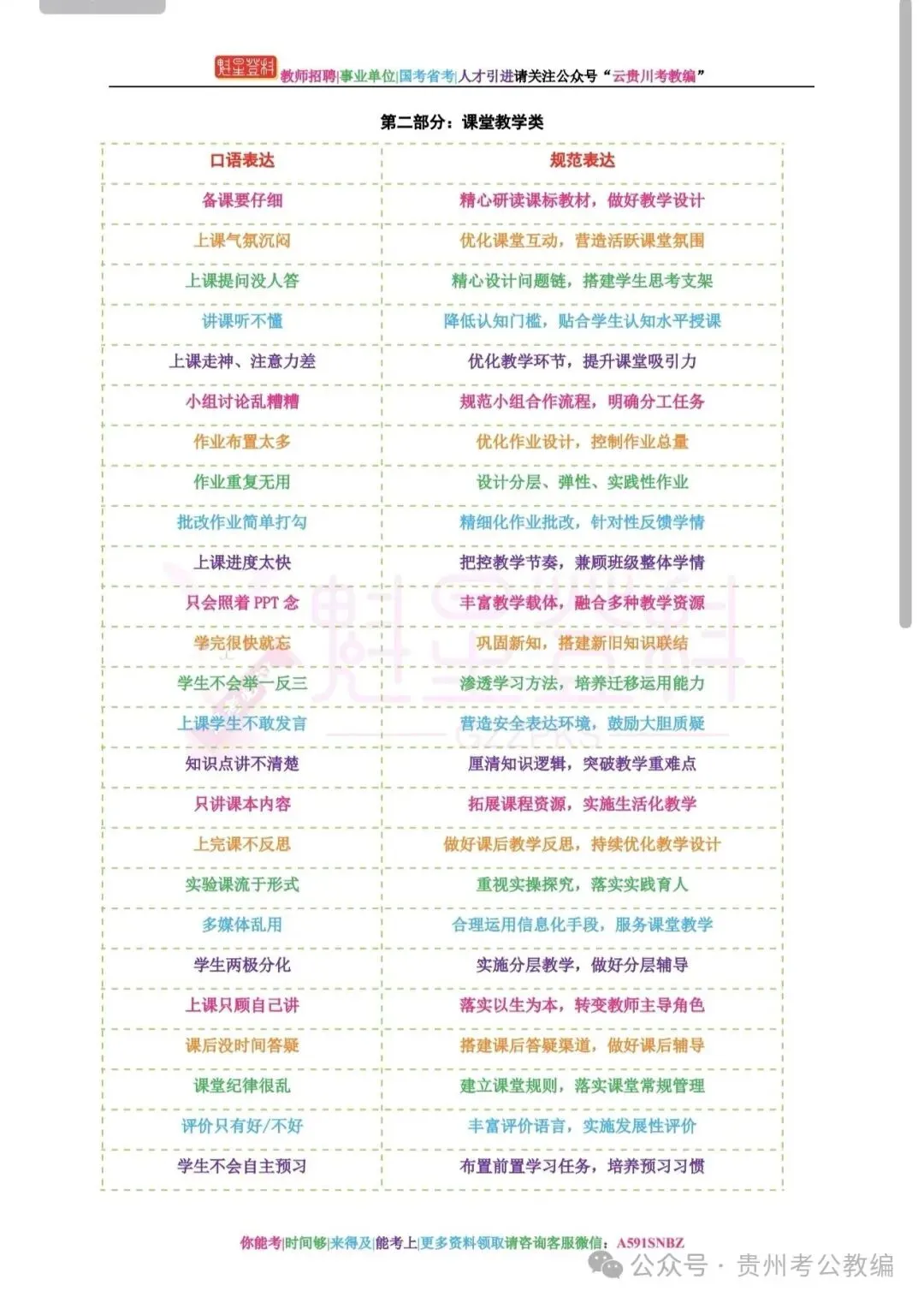 领取!27备考-D类《综应》六年真题+五彩提分笔记+答题示范+教育方案范文!-第16张图片-四季读书网 领取!27备考-D类《综应》六年真题+五彩提分笔记+答题示范+教育方案范文!-第16张图片-四季读书网