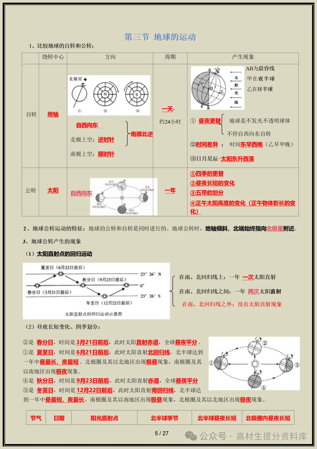 【初一】新版七年级上册地理全册知识点梳理归纳总结背诵版,完整版可打印(2026)-第6张图片-四季读书网 【初一】新版七年级上册地理全册知识点梳理归纳总结背诵版,完整版可打印(2026)-第6张图片-四季读书网