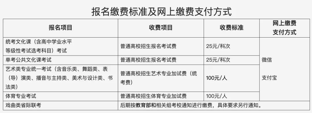 北京高考报名今日正式启动,详细流程来啦!-第10张图片-四季读书网