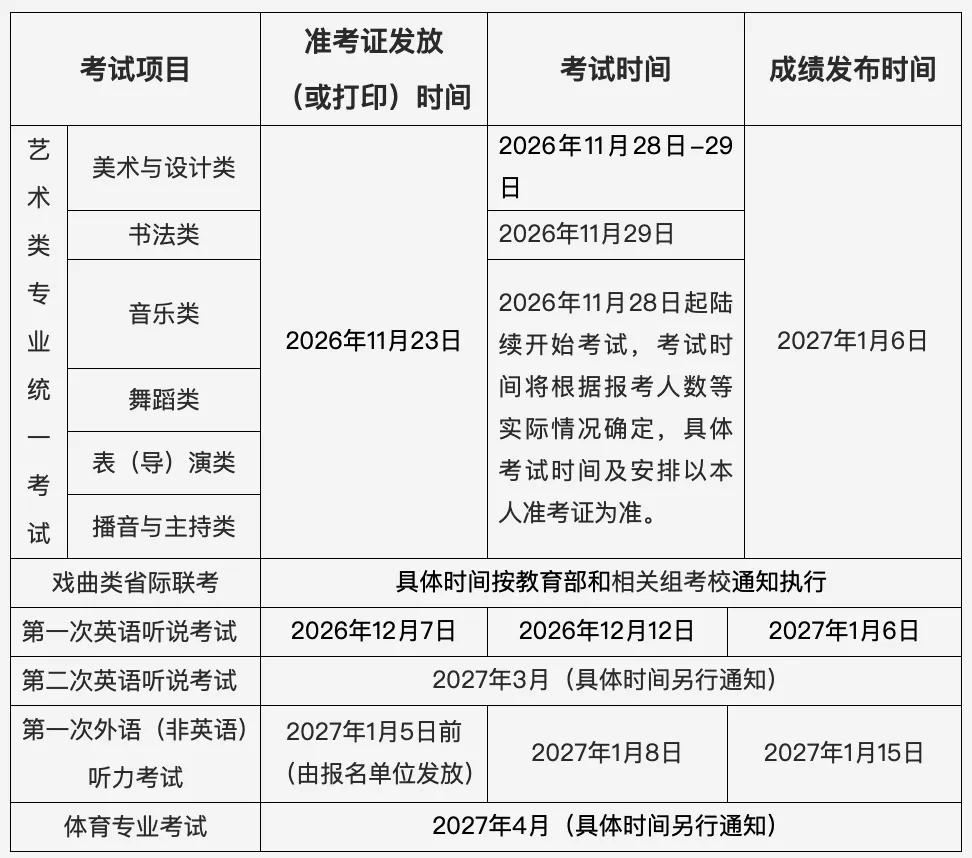 北京高考报名今日正式启动,详细流程来啦!-第11张图片-四季读书网