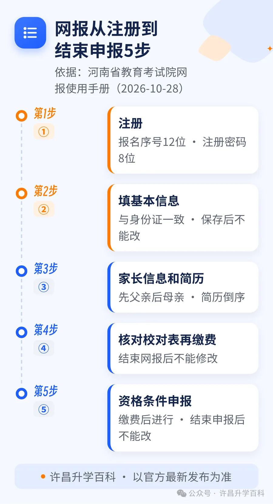 高考网报7处要一次填对!考试院2027网报手册划重点-第2张图片-四季读书网 高考网报7处要一次填对!考试院2027网报手册划重点-第2张图片-四季读书网