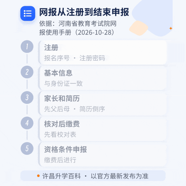 高考网报7处要一次填对!考试院2027网报手册划重点-第3张图片-四季读书网 高考网报7处要一次填对!考试院2027网报手册划重点-第3张图片-四季读书网