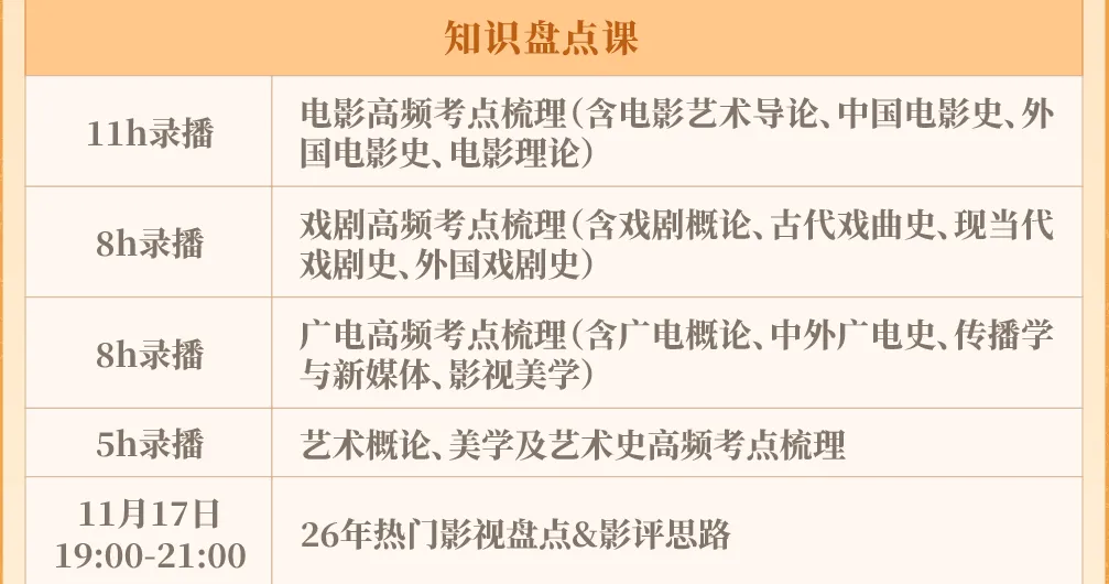 本周日14:00,27级模考(二)开考,这次不烧心!-第15张图片-四季读书网
