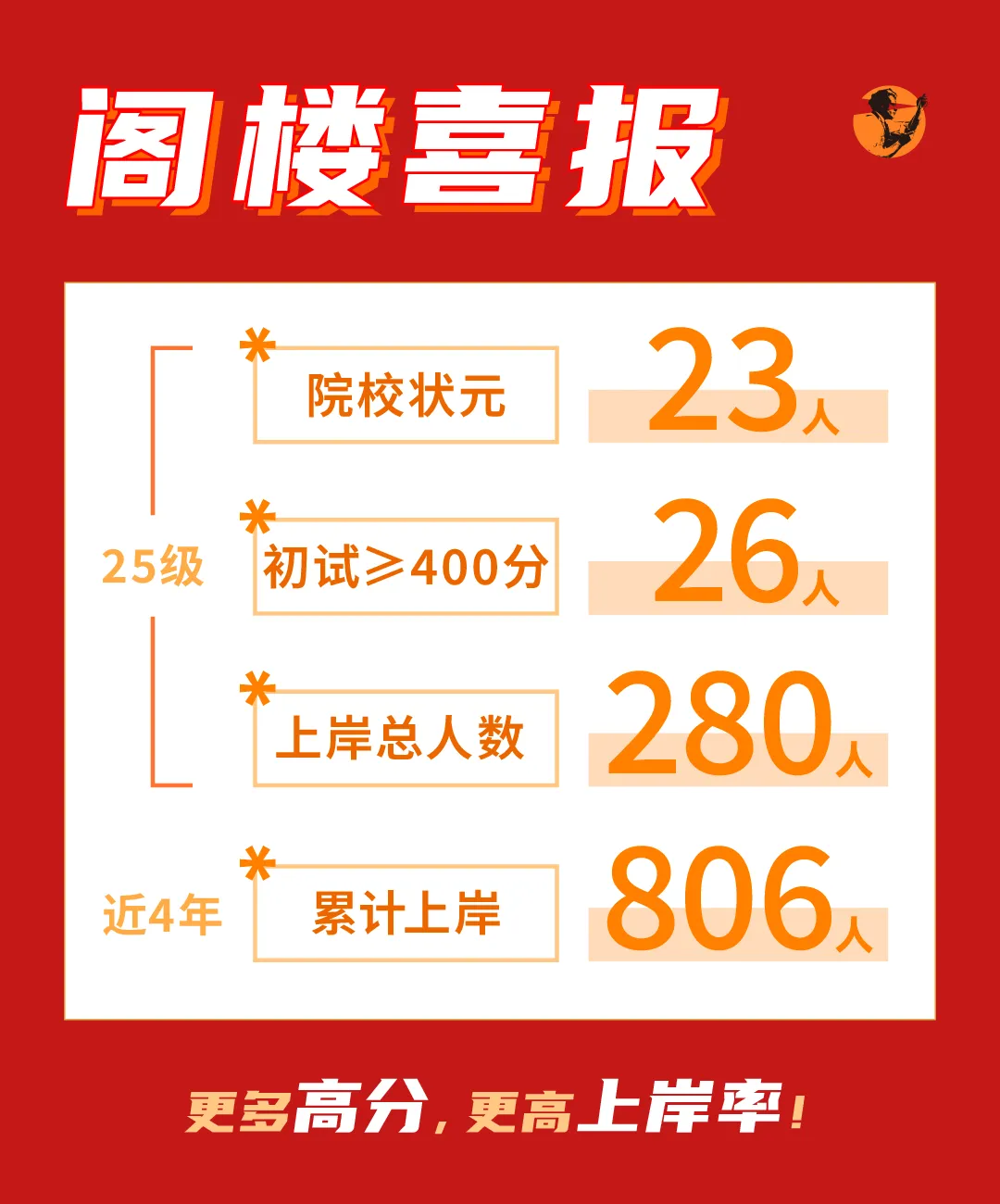 本周日14:00,27级模考(二)开考,这次不烧心!-第17张图片-四季读书网