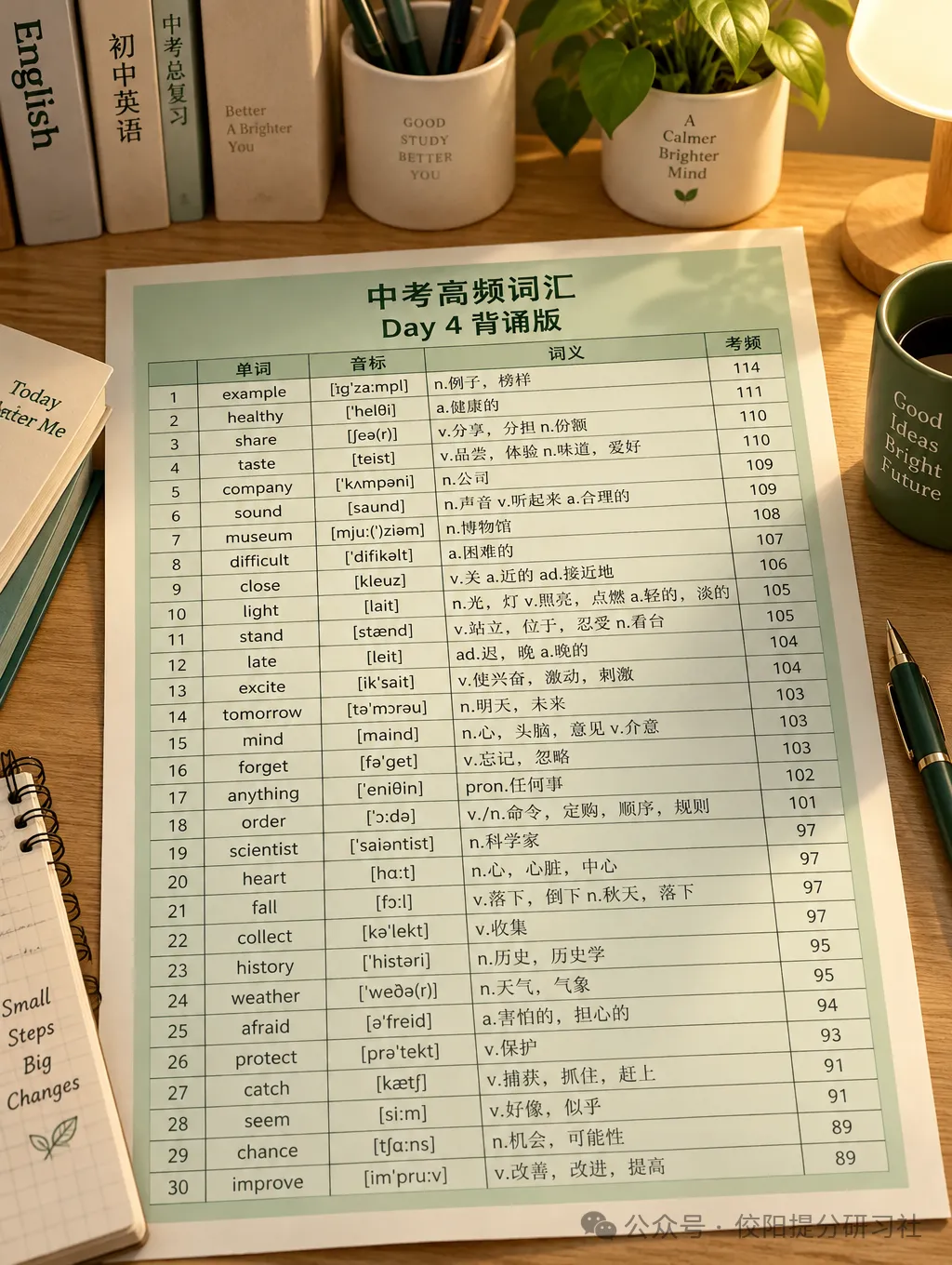 中考英语高频词汇---在家辅导版(Day4)-第1张图片-四季读书网