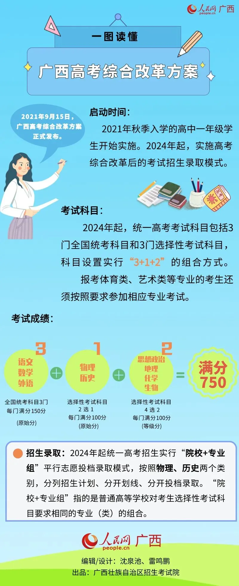 高考丨广西发布高考综合改革方案-第2张图片-四季读书网