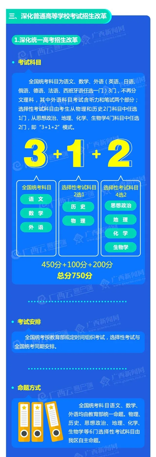 高考丨广西高考综合改革来了,你想了解的都在这里!-第3张图片-四季读书网