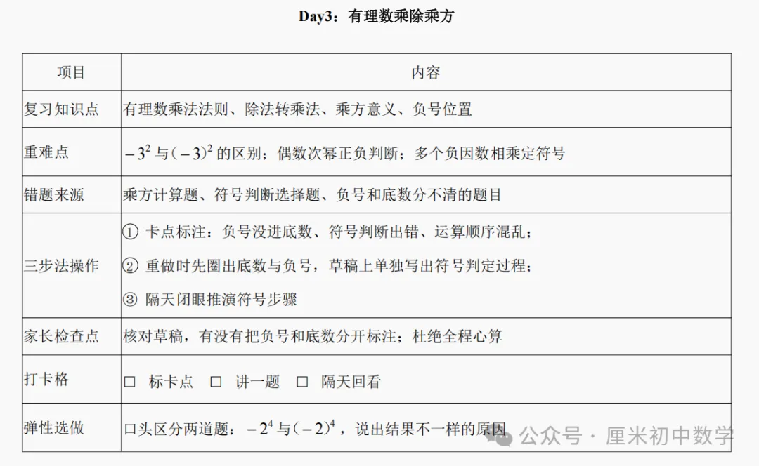 第一次期中考,初一数学如何复习?-第2张图片-四季读书网 第一次期中考,初一数学如何复习?-第2张图片-四季读书网