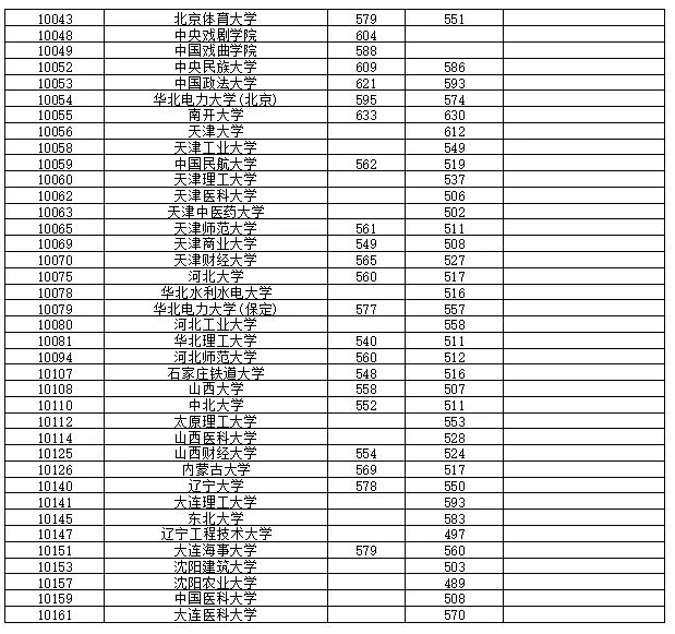 高考丨2021年普通高校招生本科第一批最低投档分数线-第4张图片-四季读书网 高考丨2021年普通高校招生本科第一批最低投档分数线-第4张图片-四季读书网