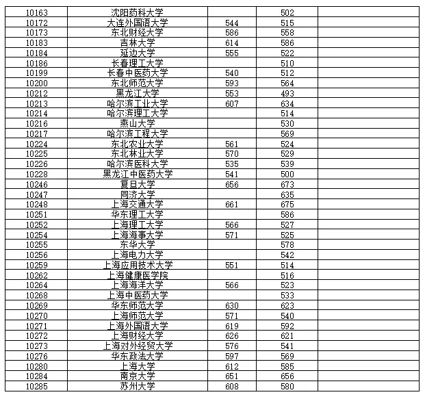 高考丨2021年普通高校招生本科第一批最低投档分数线-第5张图片-四季读书网 高考丨2021年普通高校招生本科第一批最低投档分数线-第5张图片-四季读书网