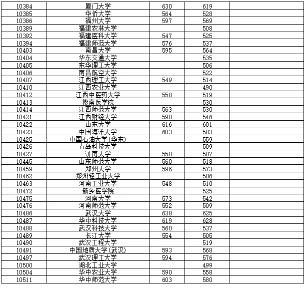高考丨2021年普通高校招生本科第一批最低投档分数线-第7张图片-四季读书网 高考丨2021年普通高校招生本科第一批最低投档分数线-第7张图片-四季读书网