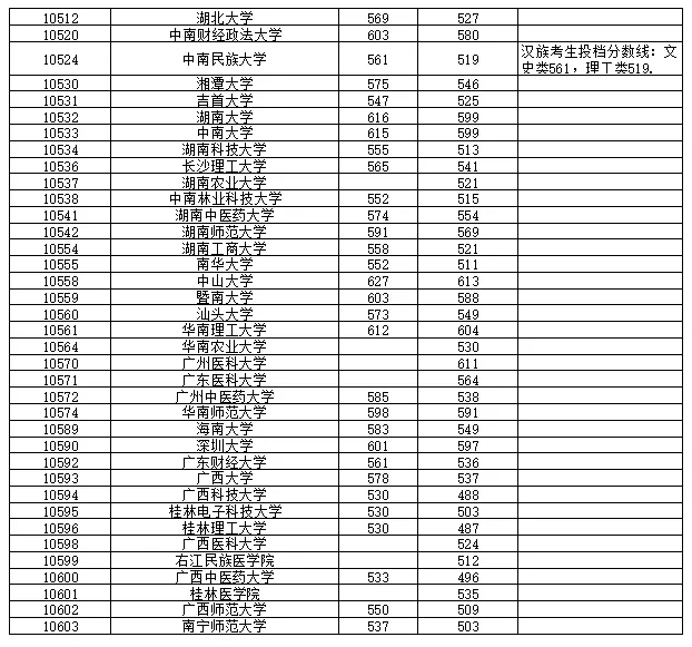 高考丨2021年普通高校招生本科第一批最低投档分数线-第8张图片-四季读书网 高考丨2021年普通高校招生本科第一批最低投档分数线-第8张图片-四季读书网