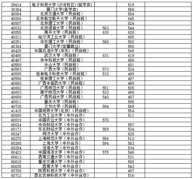 高考丨2021年普通高校招生本科第一批最低投档分数线-第12张图片-四季读书网 高考丨2021年普通高校招生本科第一批最低投档分数线-第12张图片-四季读书网