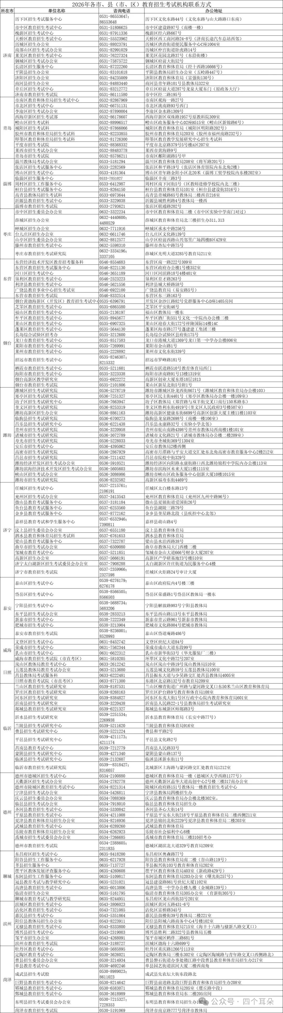 高考报名资格审查结果,考生注意是否线下审核!-第1张图片-四季读书网