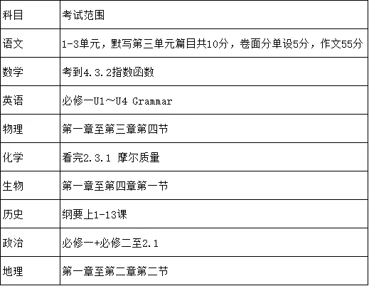 四大高一期中考什么?附中/长郡/雅礼/一中考试范围整理,附往年期试真题~-第1张图片-四季读书网 四大高一期中考什么?附中/长郡/雅礼/一中考试范围整理,附往年期试真题~-第1张图片-四季读书网