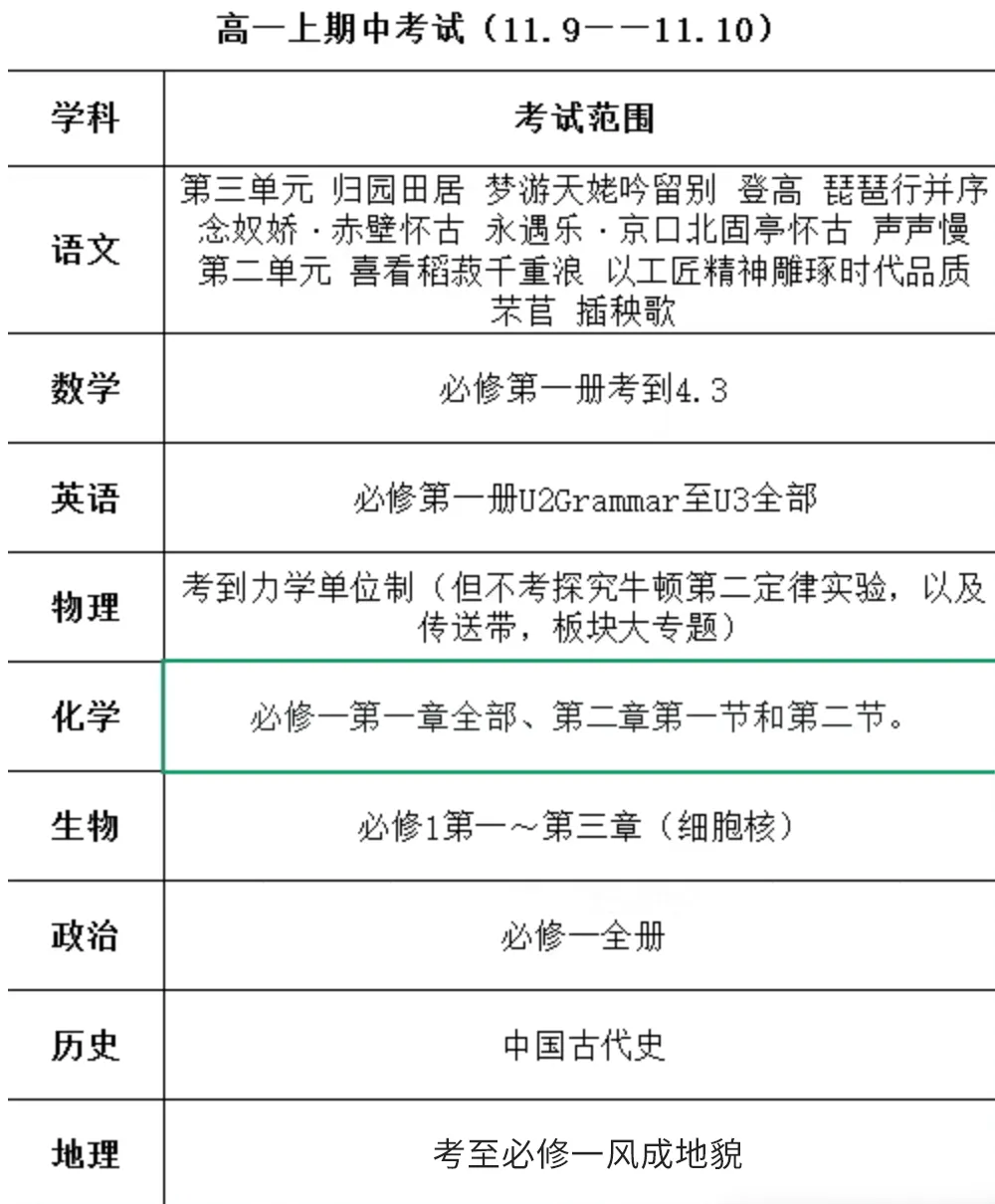 四大高一期中考什么?附中/长郡/雅礼/一中考试范围整理,附往年期试真题~-第3张图片-四季读书网 四大高一期中考什么?附中/长郡/雅礼/一中考试范围整理,附往年期试真题~-第3张图片-四季读书网