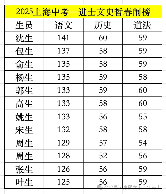 上海中考历史史学理论&专题笔记(备注新教材抄写页码)-第3张图片-四季读书网 上海中考历史史学理论&专题笔记(备注新教材抄写页码)-第3张图片-四季读书网