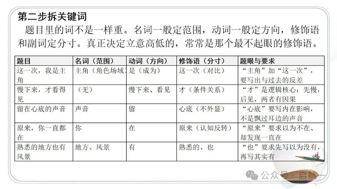 2027年中考语文一轮复习:作文审题立意专项突破-第9张图片-四季读书网