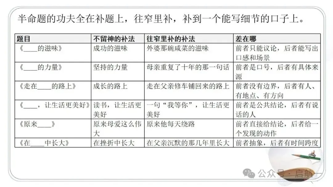 2027年中考语文一轮复习:作文审题立意专项突破-第17张图片-四季读书网