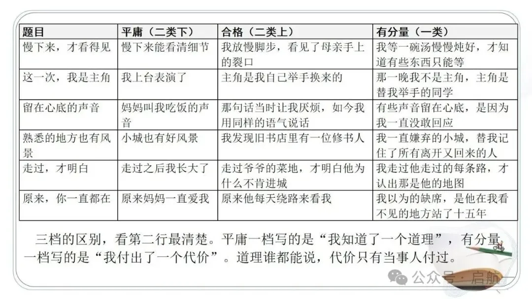 2027年中考语文一轮复习:作文审题立意专项突破-第20张图片-四季读书网