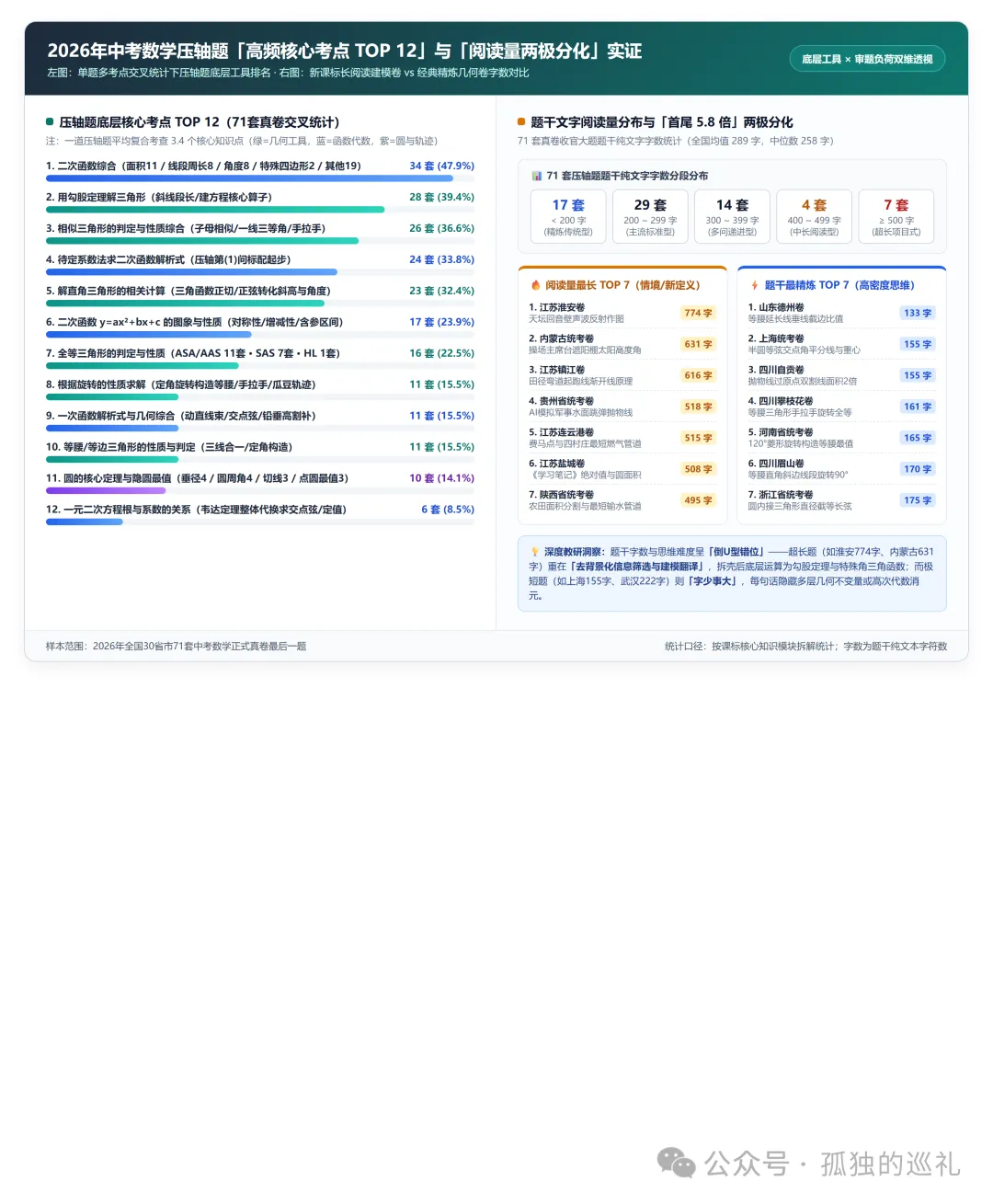 一口气拆完 2026 全国 71 套中考数学最后一题:高中解析几何下放、774 字长文压轴,新到底在筛什么样的学生?(附 71 题原图大典)-第2张图片-四季读书网