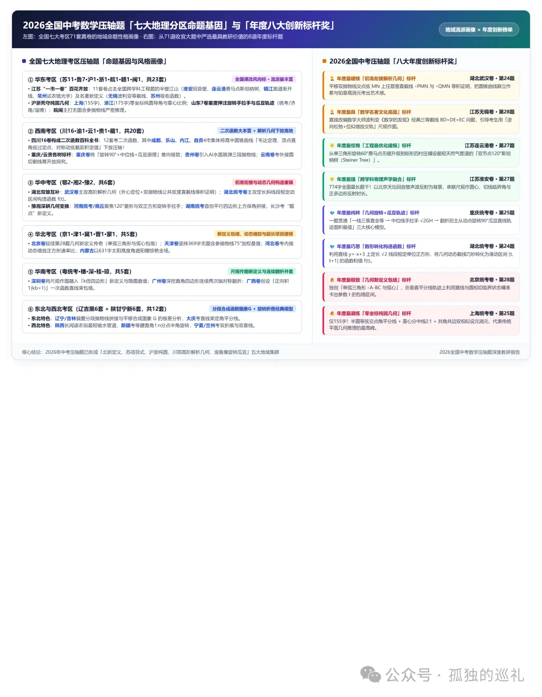 一口气拆完 2026 全国 71 套中考数学最后一题:高中解析几何下放、774 字长文压轴,新到底在筛什么样的学生?(附 71 题原图大典)-第8张图片-四季读书网