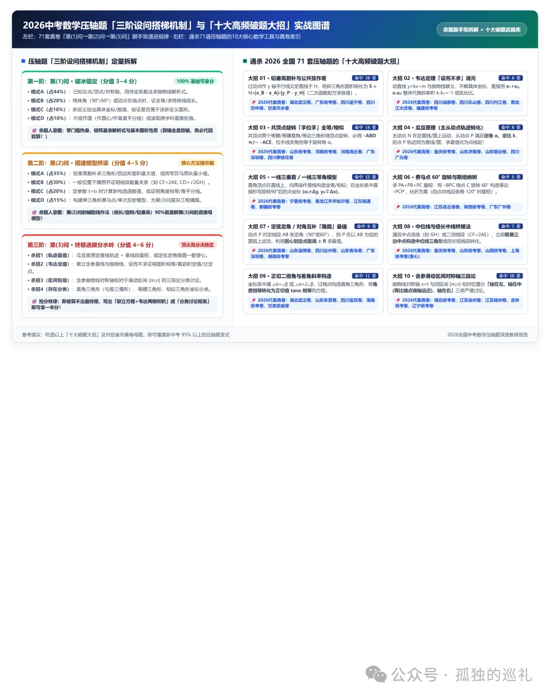 一口气拆完 2026 全国 71 套中考数学最后一题:高中解析几何下放、774 字长文压轴,新到底在筛什么样的学生?(附 71 题原图大典)-第9张图片-四季读书网