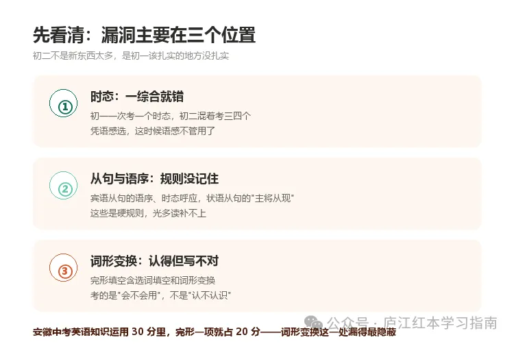 初二分水岭:语法时态一综合就错,是知识点在「漏」-第1张图片-四季读书网 初二分水岭:语法时态一综合就错,是知识点在「漏」-第1张图片-四季读书网