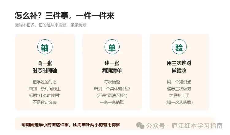 初二分水岭:语法时态一综合就错,是知识点在「漏」-第3张图片-四季读书网 初二分水岭:语法时态一综合就错,是知识点在「漏」-第3张图片-四季读书网