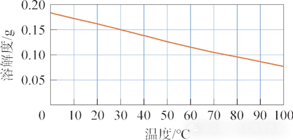 必看|初三化学期中复习秘籍-第5张图片-四季读书网 必看|初三化学期中复习秘籍-第5张图片-四季读书网