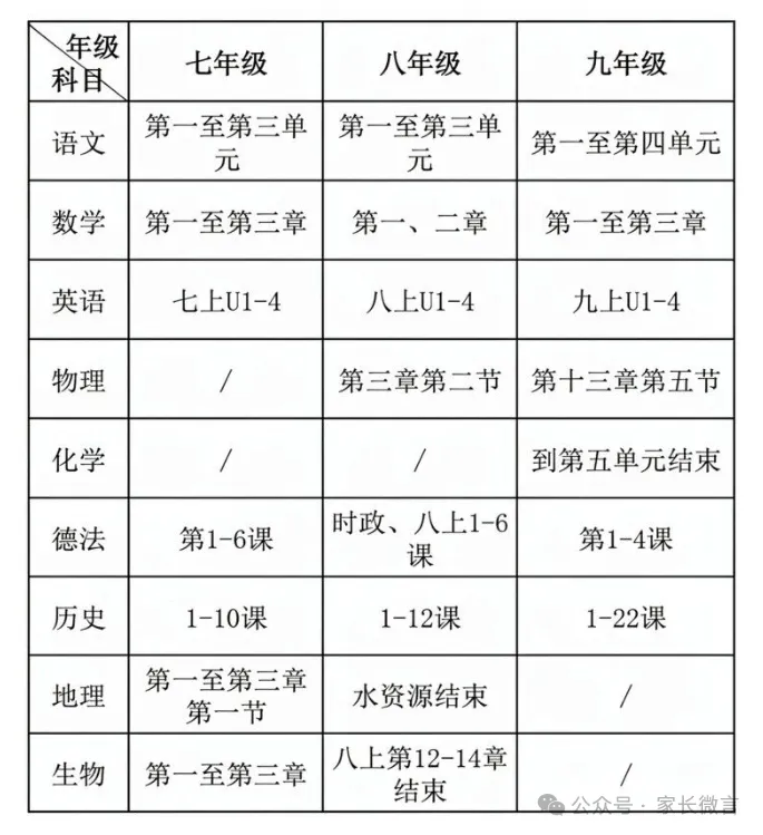 南京初一、初二、初三、高一、高二、高三期中考试安排出炉-第4张图片-四季读书网 南京初一、初二、初三、高一、高二、高三期中考试安排出炉-第4张图片-四季读书网