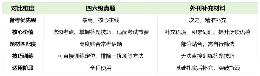 贵阳四六级阅读总卡瓶颈?真题 + 外刊搭配指南,秋季备考别用错力(立刻咨询:18985183680)-第8张图片-四季读书网