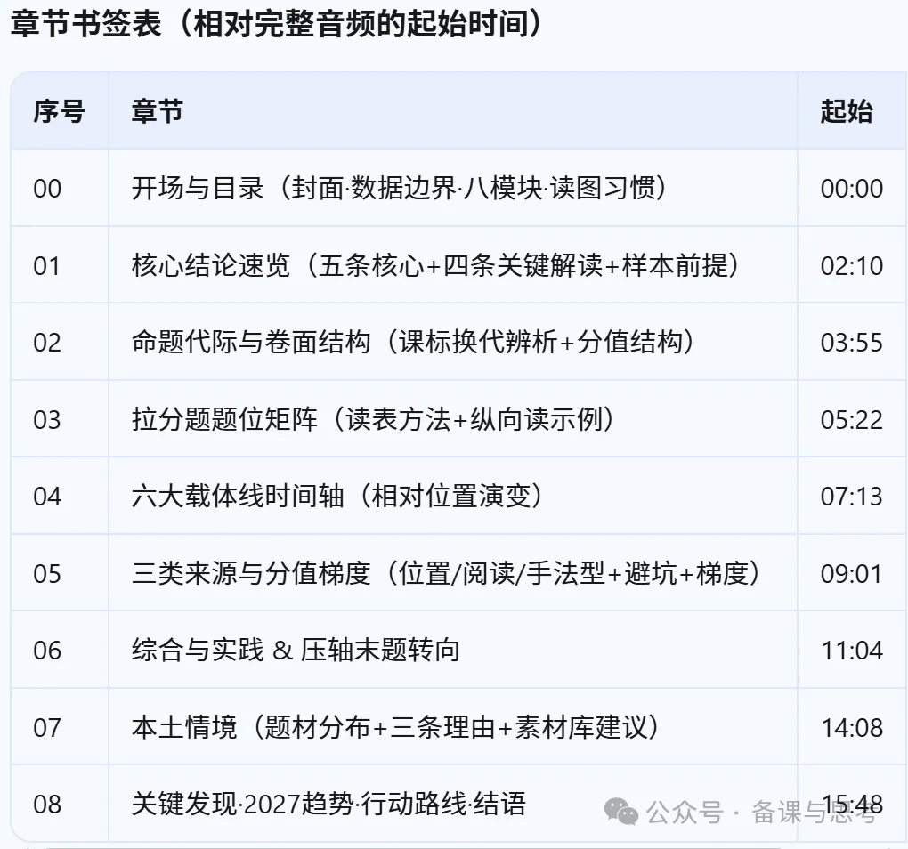 广西中考数学2026总结与2027备考-第2张图片-四季读书网