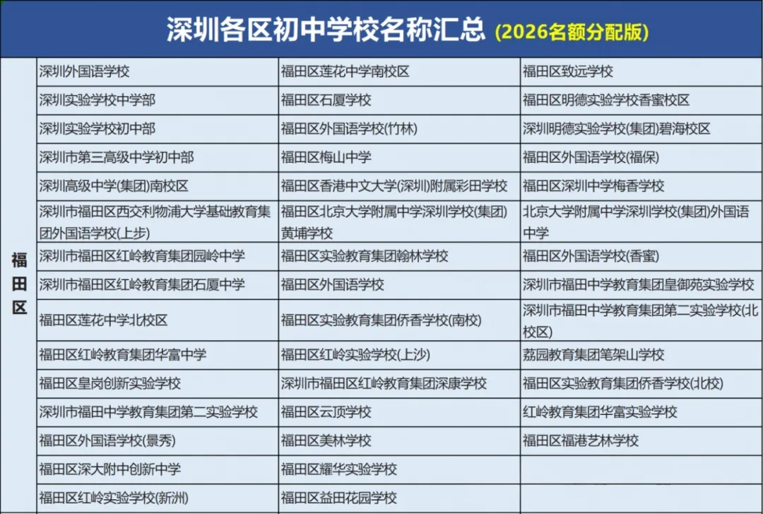 深圳中考名额分配-重磅查询通道开放!-第7张图片-四季读书网 深圳中考名额分配-重磅查询通道开放!-第7张图片-四季读书网