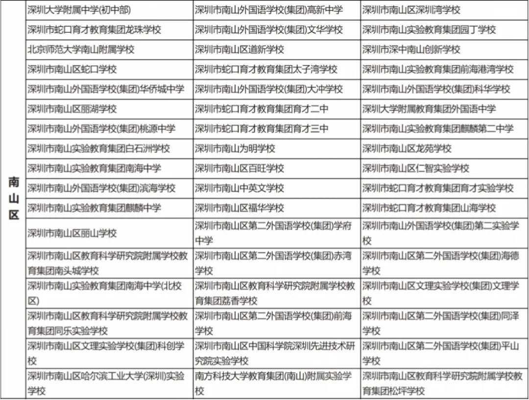 深圳中考名额分配-重磅查询通道开放!-第8张图片-四季读书网 深圳中考名额分配-重磅查询通道开放!-第8张图片-四季读书网