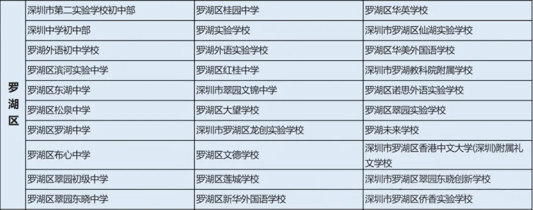 深圳中考名额分配-重磅查询通道开放!-第9张图片-四季读书网 深圳中考名额分配-重磅查询通道开放!-第9张图片-四季读书网