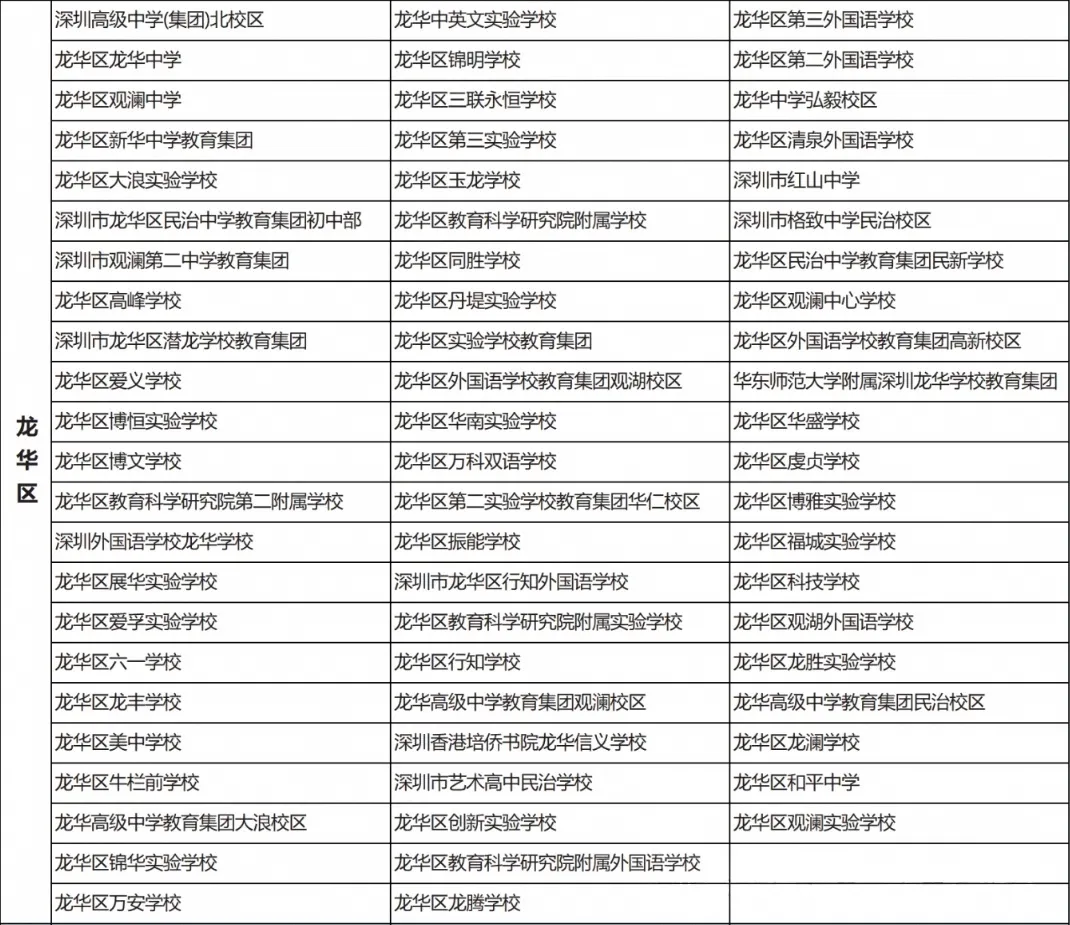 深圳中考名额分配-重磅查询通道开放!-第10张图片-四季读书网 深圳中考名额分配-重磅查询通道开放!-第10张图片-四季读书网