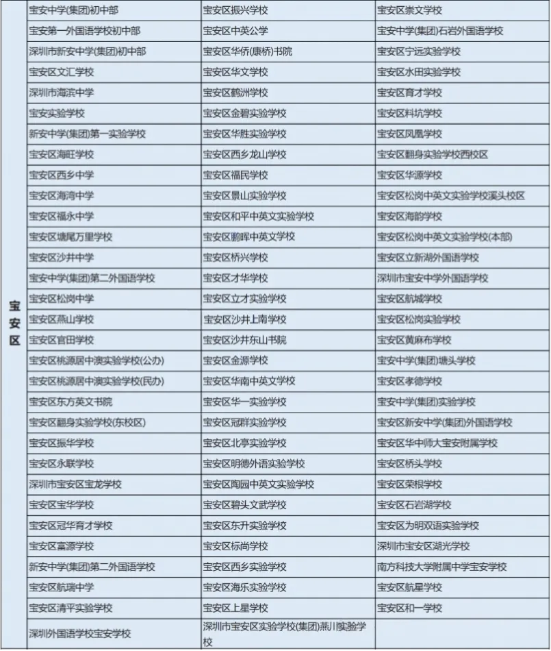 深圳中考名额分配-重磅查询通道开放!-第11张图片-四季读书网 深圳中考名额分配-重磅查询通道开放!-第11张图片-四季读书网