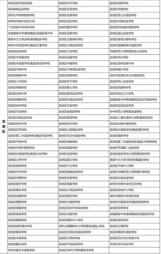 深圳中考名额分配-重磅查询通道开放!-第12张图片-四季读书网 深圳中考名额分配-重磅查询通道开放!-第12张图片-四季读书网