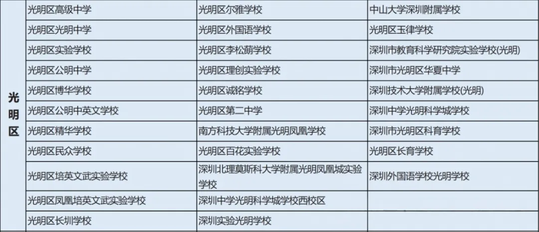 深圳中考名额分配-重磅查询通道开放!-第13张图片-四季读书网 深圳中考名额分配-重磅查询通道开放!-第13张图片-四季读书网